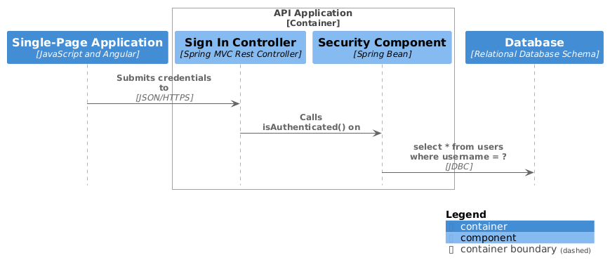 C4_Sequence Diagram Sample - bigbankplc